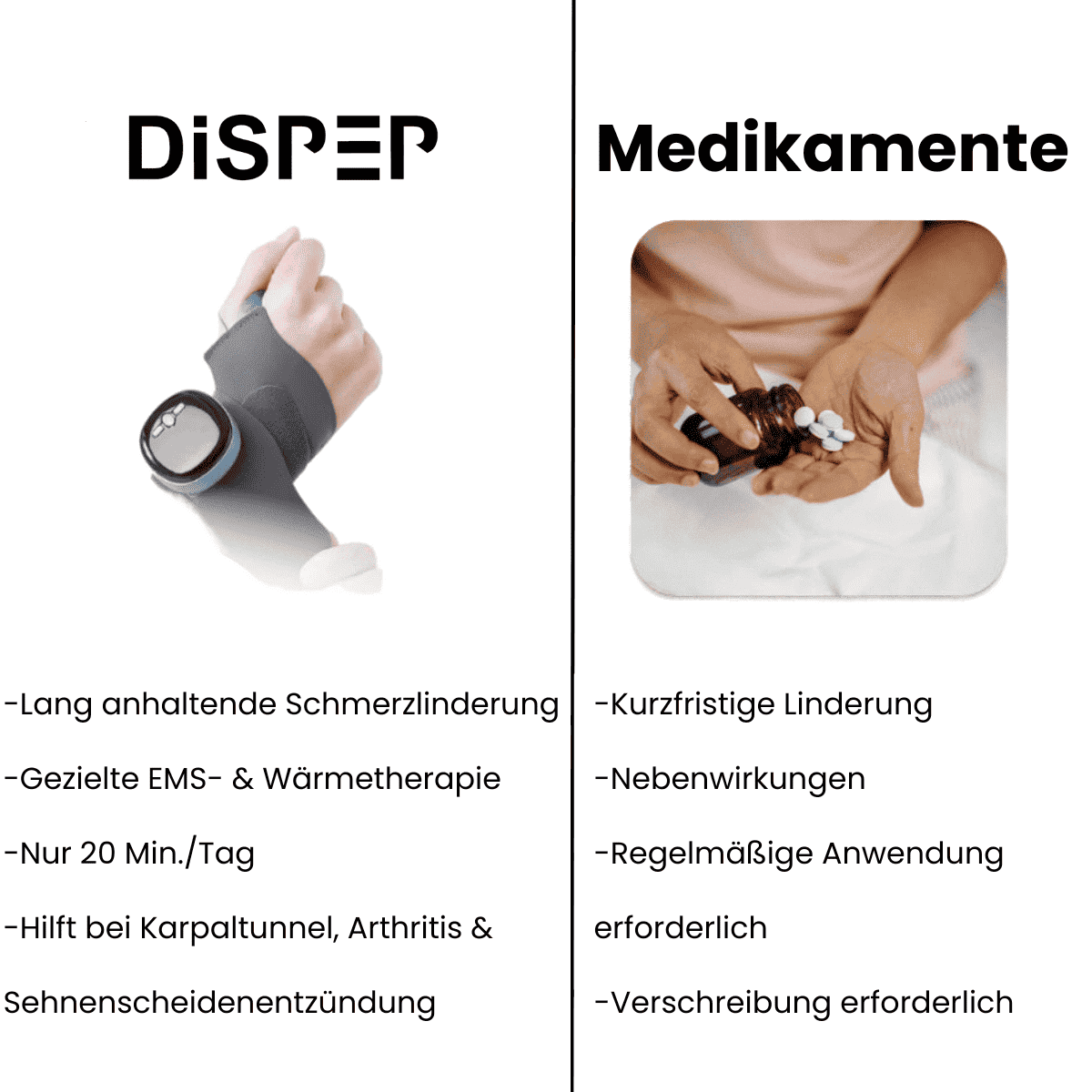 DISPEP™ – Natürliche Schmerzlinderung für das Handgelenk